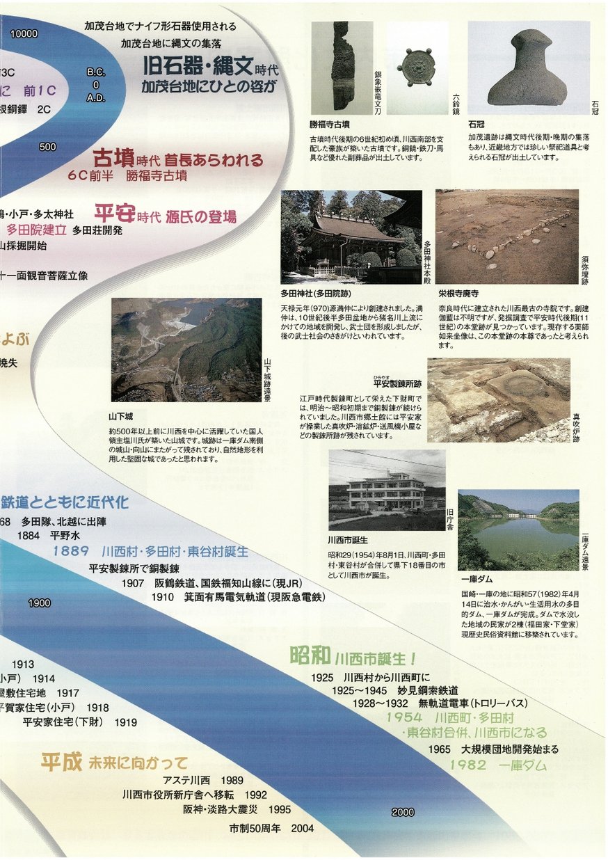 現代推命情報事典（西暦1900年～2000年）＋別冊四柱推命命式
