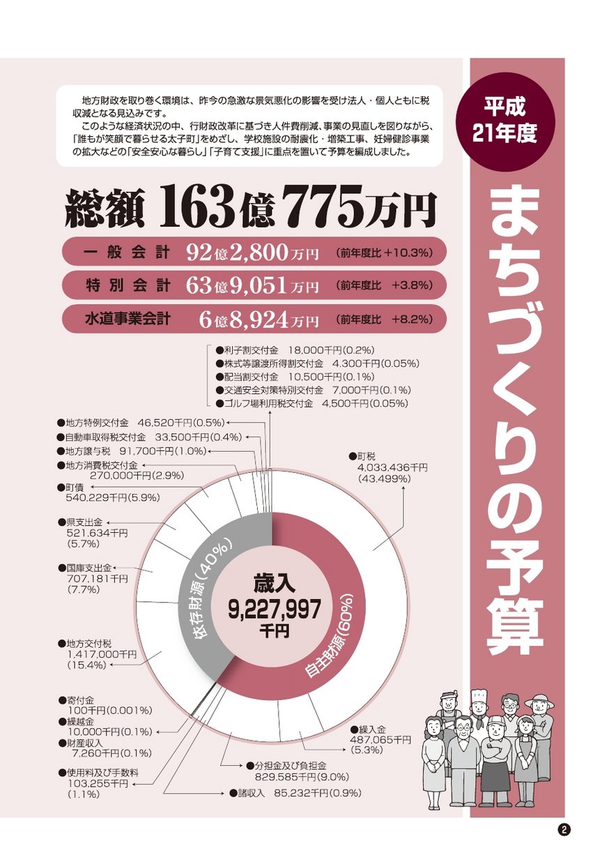 広報たいし 0905