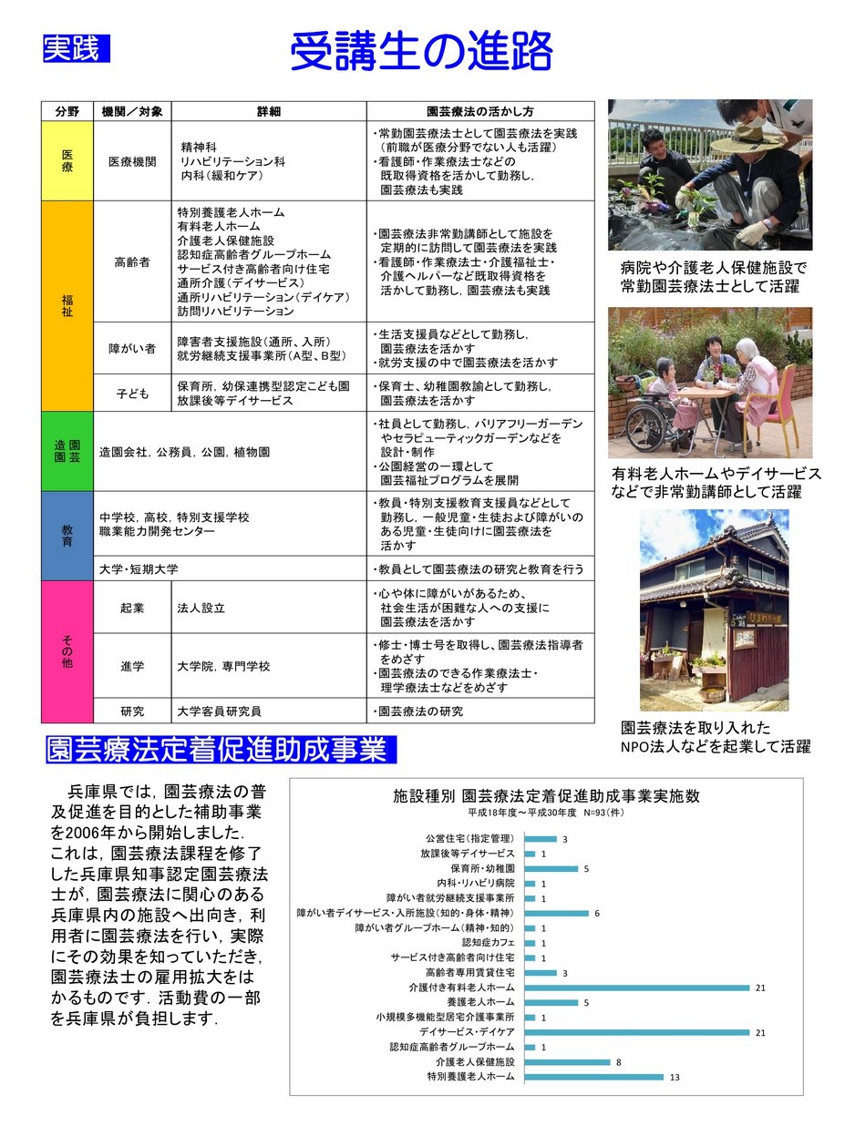 園芸療法パンフレット