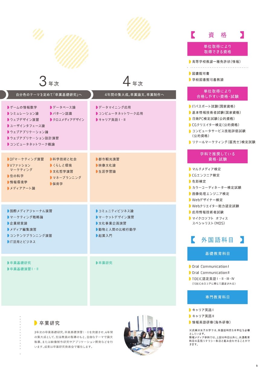武庫川女子大学パンフレット